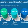 Figures from the Office for National Statistics show a rise in reports of shoplifting offences Picture: Dorset Police